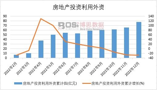 2022���Ї����خaͶ�Y�������Y�¶ȽyӋ