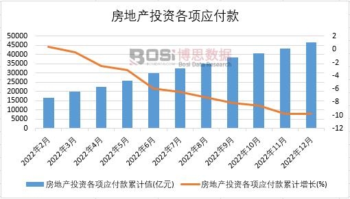 2022���Ї����خa(ch��n)Ͷ�Y��헑�(y��ng)�����¶Ƚy(t��ng)Ӌ