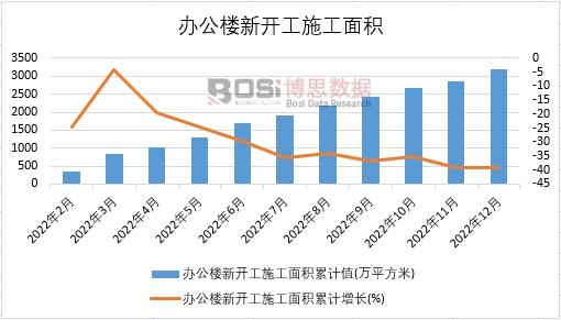 2022���Ї��k�������_��ʩ����e�¶ȽyӋ