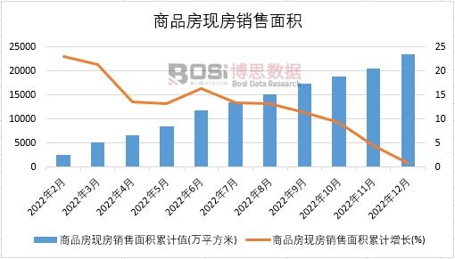 2022���Ї���Ʒ���F(xi��n)���N����e�¶Ƚy(t��ng)Ӌ(j��)