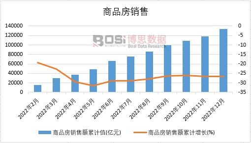 2022���Ї���Ʒ���N���¶ȽyӋ