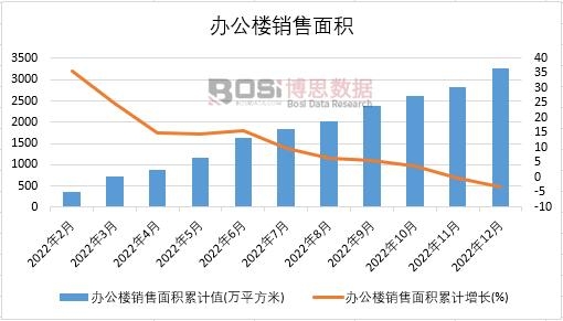 2022���Ї��k�����N����e�¶Ƚy(t��ng)Ӌ