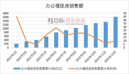 2022���Ї��k���ǬF���N���~�¶ȽyӋ