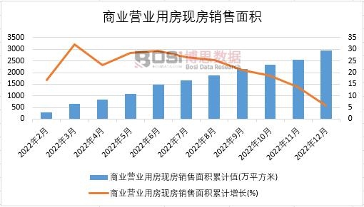 2022���Ї��̘I(y��)�I�I(y��)�÷��F(xi��n)���N����e�¶Ƚy(t��ng)Ӌ(j��)