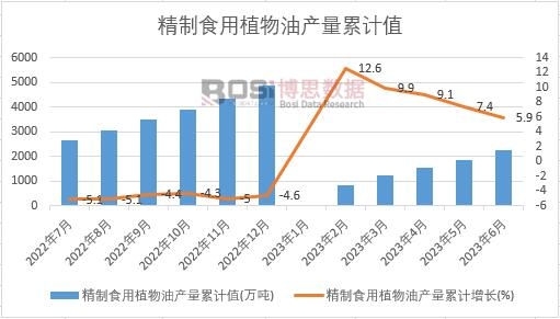 ����ʳ��ֲ���ͮa(ch��n)����Ӌ(j��)