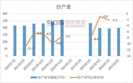 2023���ϰ����Ї����a���¶ȽyӋ