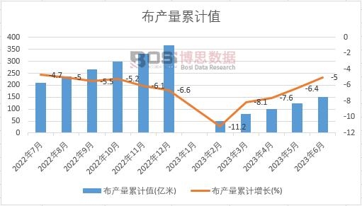 ���a(ch��n)����Ӌ