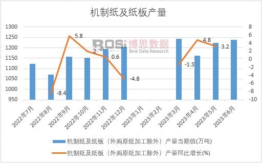 2023���ϰ����Ї��C(j��)�Ƽ�������a(ch��n)���¶Ƚy(t��ng)Ӌ(j��)