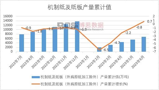 �C(j��)�Ƽ������壨��ُԭ���ӹ����⣩�a(ch��n)����Ӌ(j��)