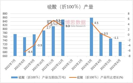 2023���ϰ����Ї�����a(ch��n)���¶Ƚy(t��ng)Ӌ