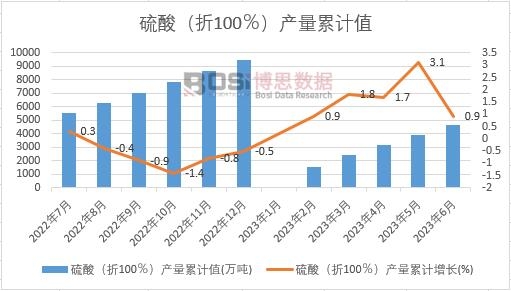 ���ᣨ��100�����a(ch��n)����Ӌ