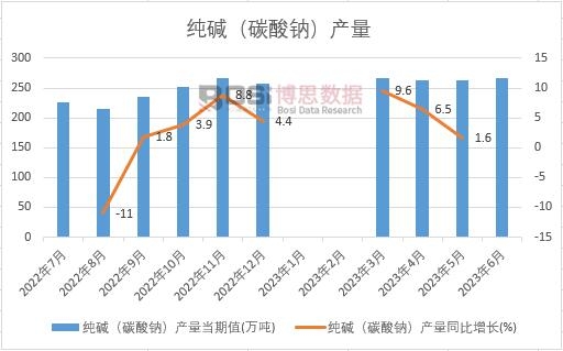 2023���ϰ����Ї����A��̼���c���a(ch��n)���¶Ƚy(t��ng)Ӌ(j��)