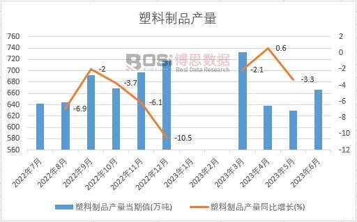 2023���ϰ����Ї�������Ʒ�a���¶ȽyӋ