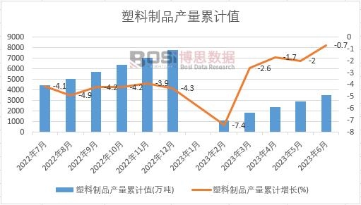 ������Ʒ�a����Ӌ