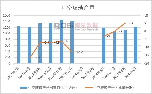 2023���ϰ����Ї��пղ����a(ch��n)���¶Ƚy(t��ng)Ӌ