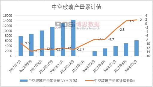 �пղ����a(ch��n)����Ӌ