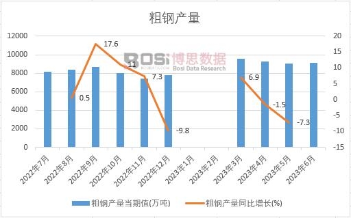 2023���ϰ����Ї�(gu��)��䓮a(ch��n)���¶Ƚy(t��ng)Ӌ(j��)