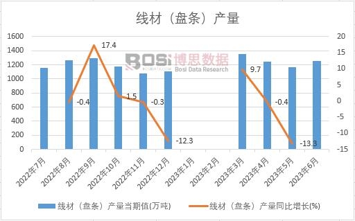 2023���ϰ����Ї����ģ��P�l���a���¶ȽyӋ