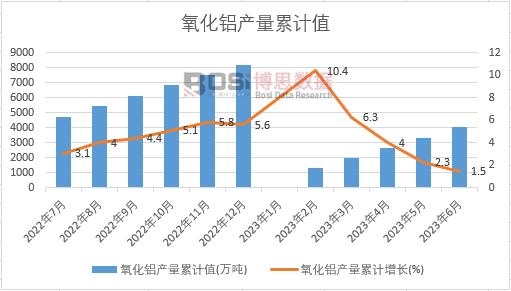 �����X�a(ch��n)����Ӌ(j��)