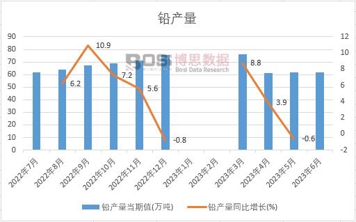 2023���ϰ����Ї��U�a(ch��n)���¶Ƚy(t��ng)Ӌ