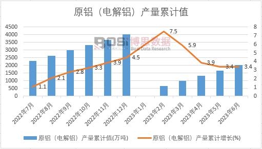 ԭ�X��늽��X���a(ch��n)����Ӌ(j��)