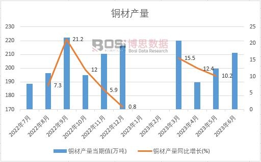 2023���ϰ����Ї��~�Įa(ch��n)���¶Ƚy(t��ng)Ӌ(j��)