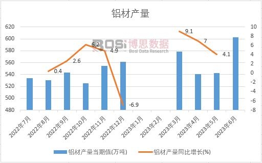 2023���ϰ����Ї��X�Įa(ch��n)���¶Ƚy(t��ng)Ӌ