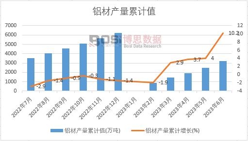 �X�Įa(ch��n)����Ӌ