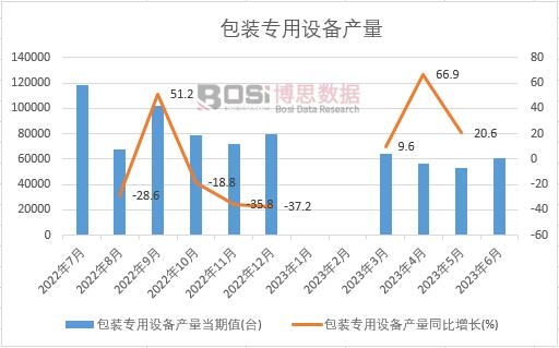 2023���ϰ����Ї����b�����O��a���¶Ƚy(t��ng)Ӌ