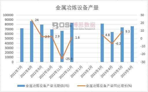 2023���ϰ����Ї�(gu��)����ұ���O(sh��)��a(ch��n)���¶Ƚy(t��ng)Ӌ(j��)