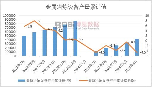 ����ұ���O(sh��)��a(ch��n)����Ӌ(j��)