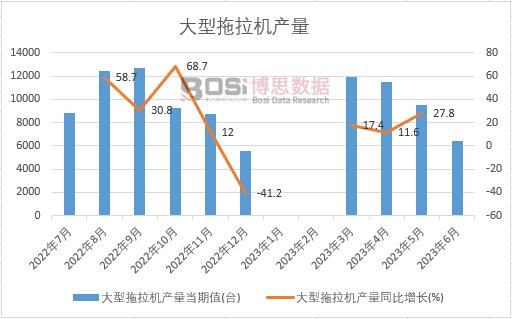 2023���ϰ����Ї����������C�a���¶ȽyӋ