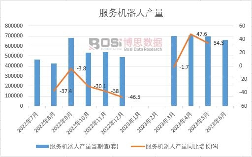 2023���ϰ����Ї�����(w��)�C(j��)���ˮa(ch��n)���¶Ƚy(t��ng)Ӌ(j��)