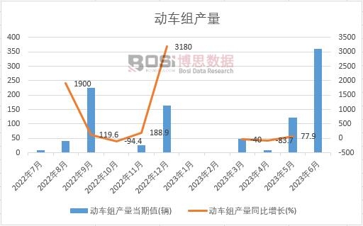 2023���ϰ����Ї���܇�M�a���¶ȽyӋ