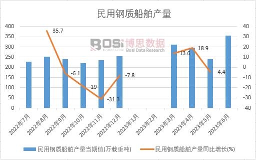 2023���ϰ����Ї�(gu��)������|(zh��)�����a(ch��n)���¶Ƚy(t��ng)Ӌ(j��)