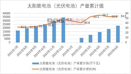 ̫���늳أ����늳أ��a����Ӌ