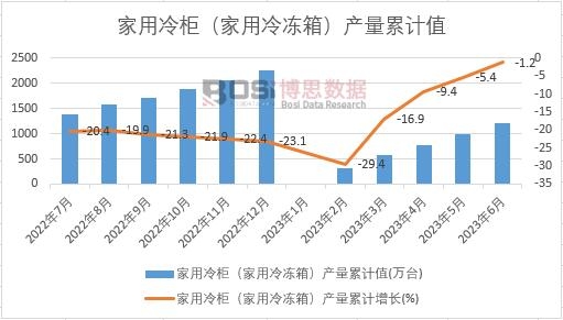 ������񣨼�������䣩�a����Ӌ