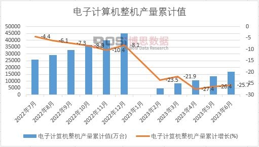 ���Ӌ(j��)��C(j��)���C(j��)�a(ch��n)����Ӌ(j��)