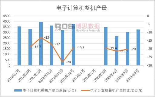 2023���ϰ����Ї�(gu��)���Ӌ(j��)��C(j��)���C(j��)�a(ch��n)���¶Ƚy(t��ng)Ӌ(j��)