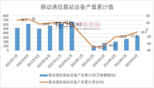 �Ƅ�ͨ�Ż�վ�O��a����Ӌ