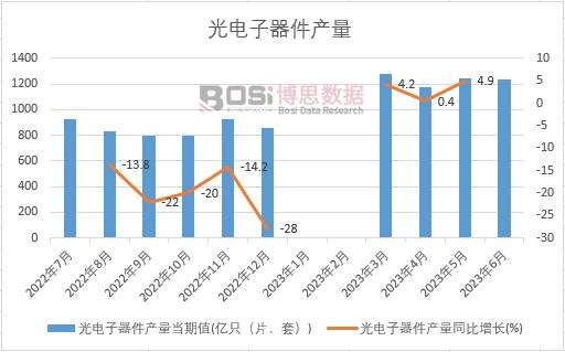 2023���ϰ����Ї�����������a���¶ȽyӋ