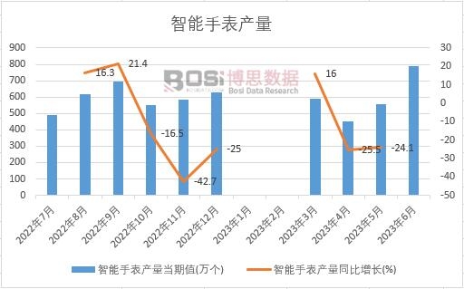 2023���ϰ����Ї������ֱ��a(ch��n)���¶Ƚy(t��ng)Ӌ(j��)