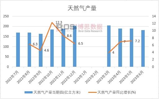 2023���ϰ����Ї���Ȼ��a���¶ȽyӋ
