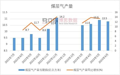 2023���ϰ����Ї�ú�Ӛ�a���¶ȽyӋ