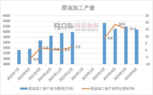 2023���ϰ����Ї�ԭ�ͼӹ��a���¶ȽyӋ