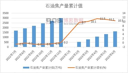 ʯ�ͽ��a(ch��n)����Ӌ(j��)