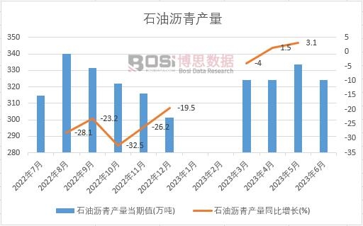 2023���ϰ����Ї�ʯ�͞r��a(ch��n)���¶Ƚy(t��ng)Ӌ