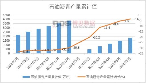 ʯ�͞r��a(ch��n)����Ӌ