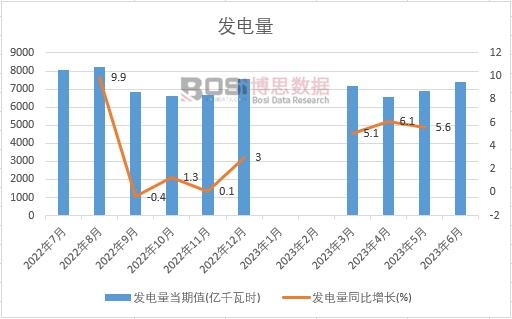 �Ї��l(f��)����¶Ƚy(t��ng)Ӌ