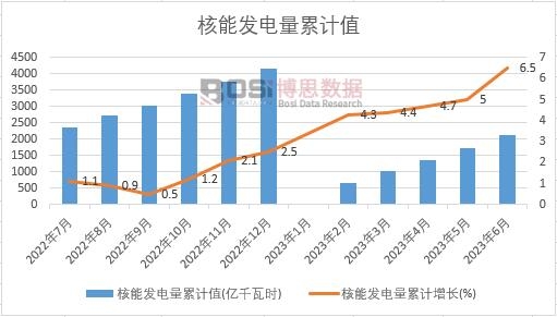 ���ܰl(f��)�����Ӌ(j��)